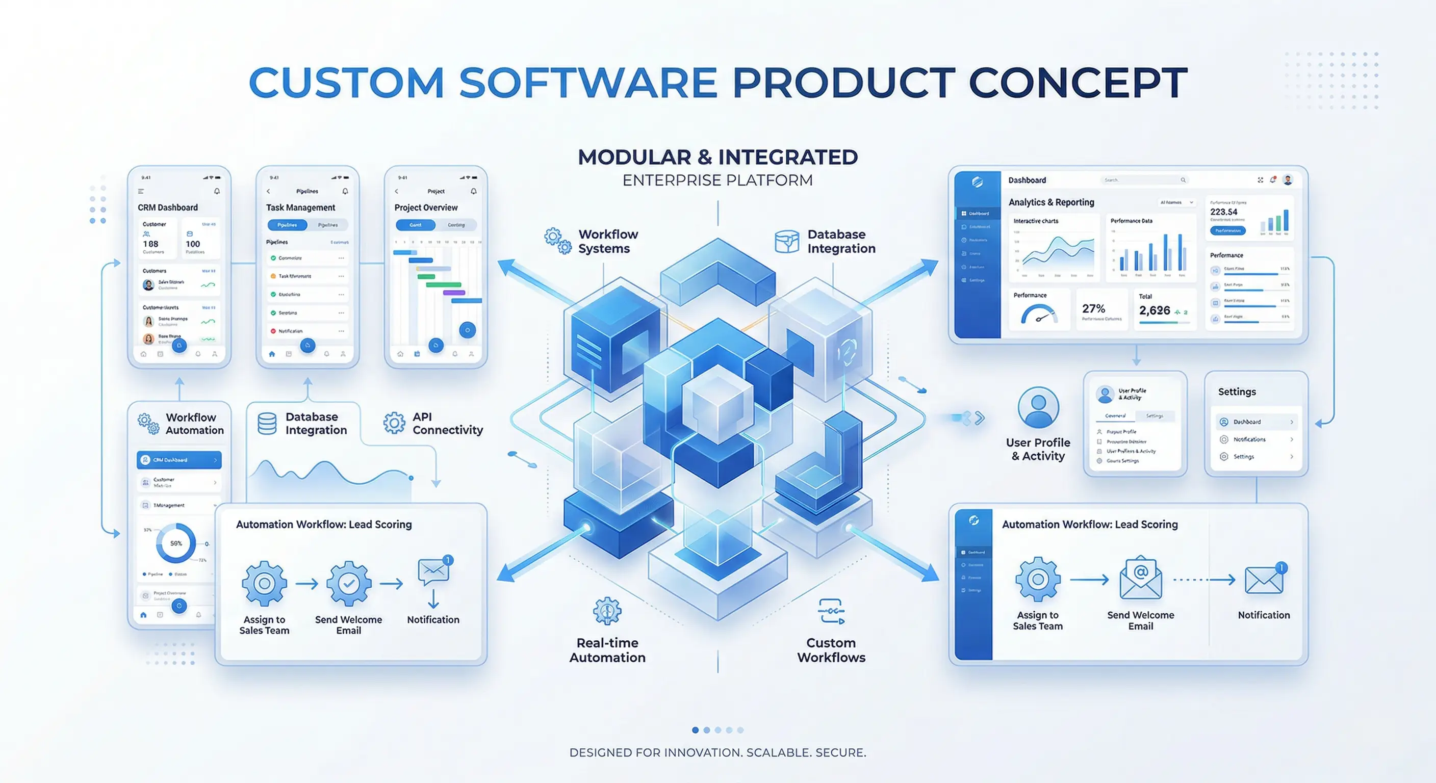 Bespoke SaaS Products